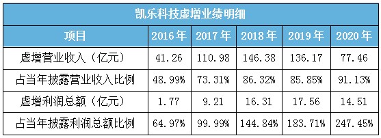 凯乐科技老板图片