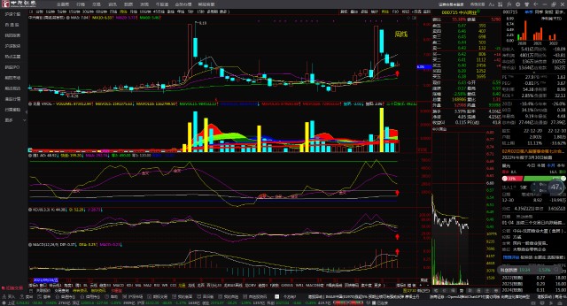 中兴商业000715寸短期均线粘合顺上看多跟踪