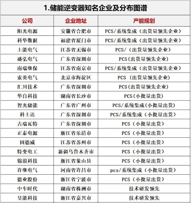 电子产品配件市场的动态与发展