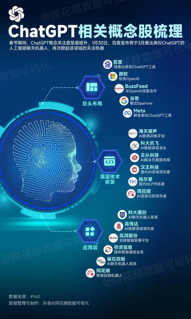 收藏！AIGC概念股盤點(diǎn)?。麊危? /><p><em><em><em>（文中觀點(diǎn)僅供參考，不構(gòu)成投資建議，據(jù)此操作，風(fēng)險(xiǎn)自負(fù)。<em>）</em></em></em></em></p><p> </p> </div> <div   id=