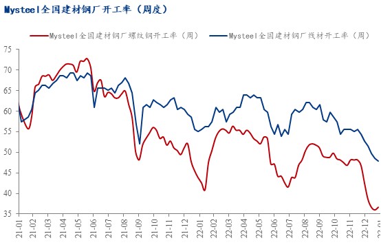 2月份国内建筑钢材价格震荡走强