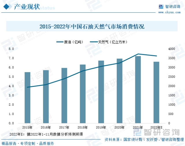 行业干货海洋油气开发行业市场发展概况及未来前景分析 财富号 东方财富网