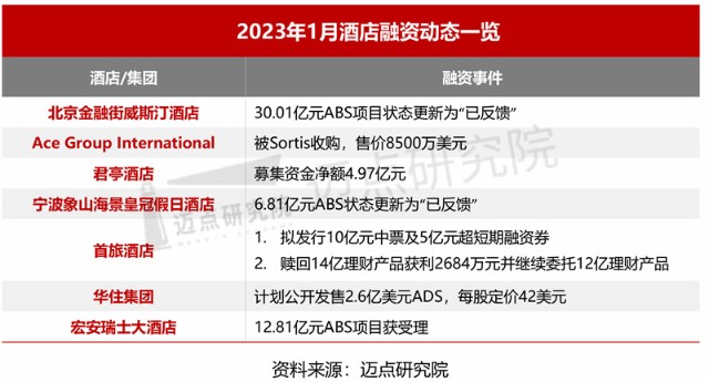 北京經(jīng)濟(jì)酒店排名_2023年經(jīng)濟(jì)型連鎖酒店排名_山東連鎖快捷酒店排名