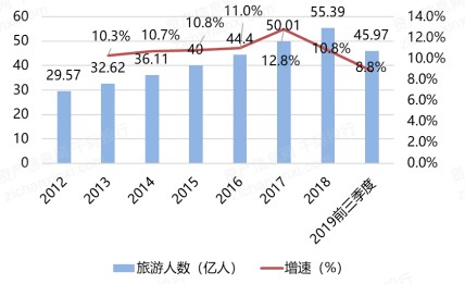 2023旅游数据统计分析题及答案大全(2023旅游数据统计分析题及答案大全及解析)