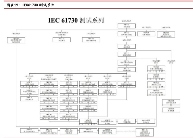 鈣鈦礦行業專題報告商業化進程加速關注設備投資機會