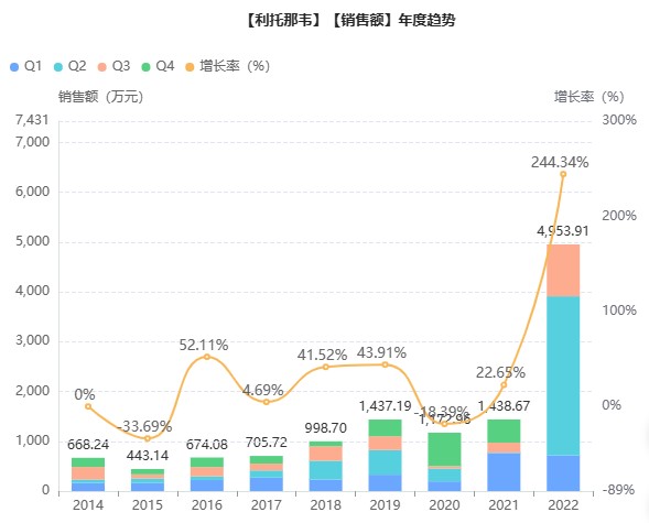 700亿市场！东阳光药业乙肝新药进展更新，现共有5款合力攻坚财富号东方财富网 