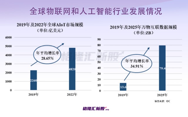 这只芯片股发行价近百元,华为,中芯都来了!