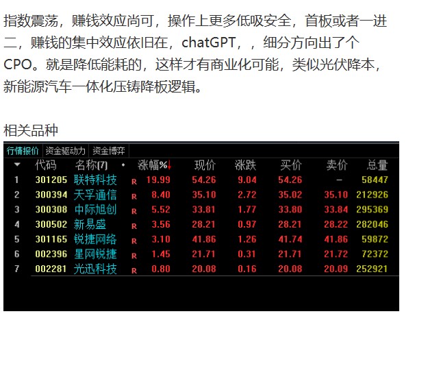 2月09日擒牛姐盘中_东方财富网