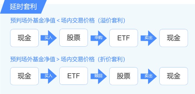 大揭秘！不玩也该懂的ETF套利招式！_财富号_东方财富网
