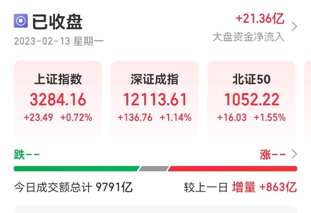 确定了，明天走势只有两种可能 _财富号_东方财富网