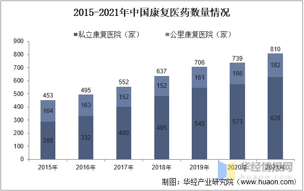 医疗器械属于什么产业2022年中国康复医疗器械主要产业政策、上下游产业链分析及行业发展趋势_https://www.jmylbn.com_新闻资讯_第3张