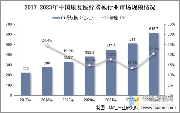 医疗器械属于什么产业2022年中国康复医疗器械主要产业政策、上下游产业链分析及行业发展趋势_https://www.jmylbn.com_新闻资讯_第4张