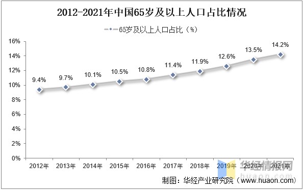 医疗器械属于什么产业2022年中国康复医疗器械主要产业政策、上下游产业链分析及行业发展趋势_https://www.jmylbn.com_新闻资讯_第7张