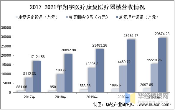医疗器械属于什么产业2022年中国康复医疗器械主要产业政策、上下游产业链分析及行业发展趋势_https://www.jmylbn.com_新闻资讯_第9张