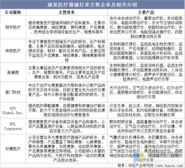 医疗器械属于什么产业2022年中国康复医疗器械主要产业政策、上下游产业链分析及行业发展趋势_https://www.jmylbn.com_新闻资讯_第8张
