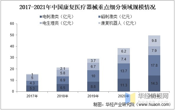 医疗器械属于什么产业2022年中国康复医疗器械主要产业政策、上下游产业链分析及行业发展趋势_https://www.jmylbn.com_新闻资讯_第5张