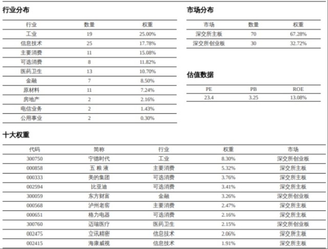 指数均线表第938期及深证100指数简介_财富号_东方财富网