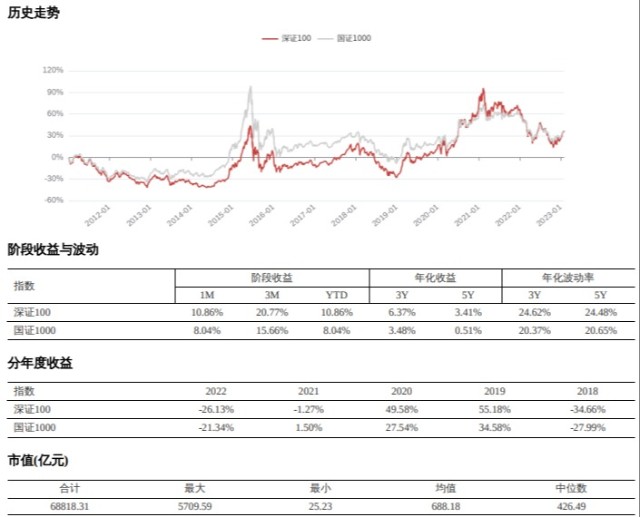 指数均线表第938期及深证100指数简介_财富号_东方财富网