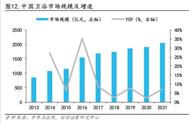 飛熊投研公司分享政策頻出衛浴行業迎發展良機公司零售工程和家裝渠道