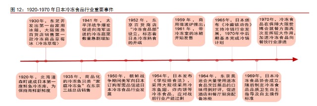 清清餐饮管理