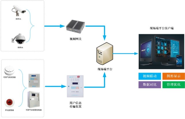 安装解决方案