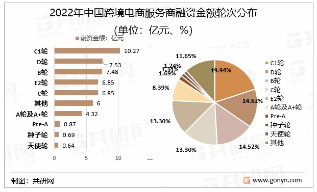 行業深度2022年中國跨境電商行業發展現狀解析及發展趨勢預測