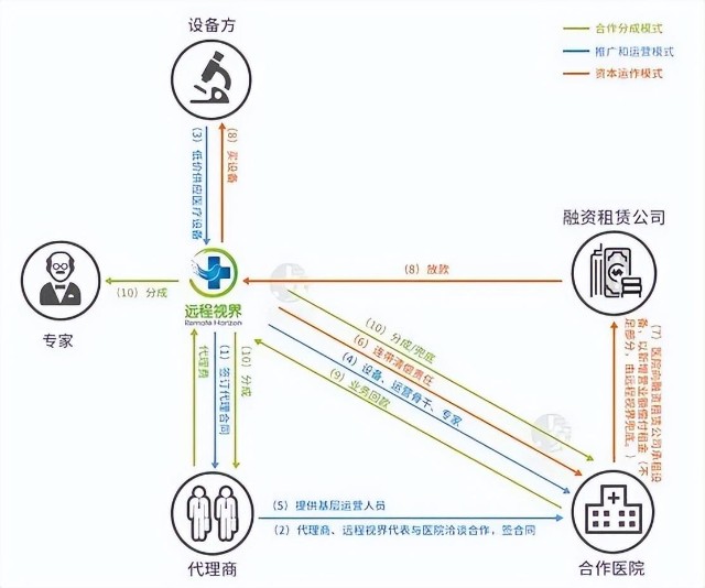 医疗设备是医院的什么中国最大医疗设备诈骗案？涉及数千家医院..._https://www.jmylbn.com_新闻资讯_第4张