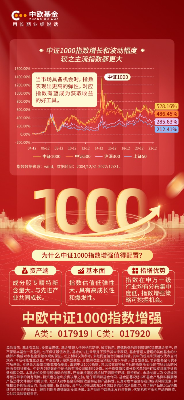 【掘金中证1000】为什么中证1000指数增强值得配置？_财富号_东方财富网