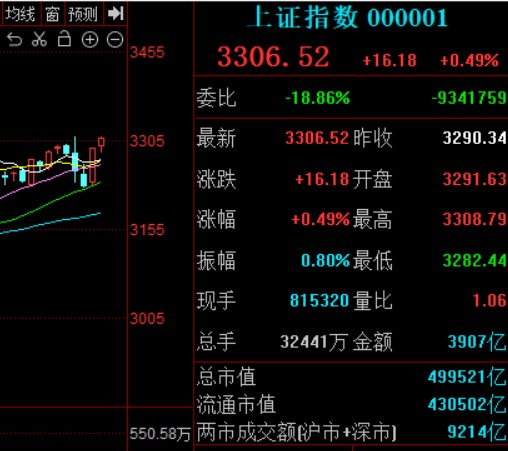 A股盘中跳水！午后V型反转，明天局势如何_财富号_东方财富网
