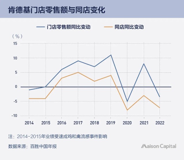 进入中国36年肯德基为何拥有超强生命力?