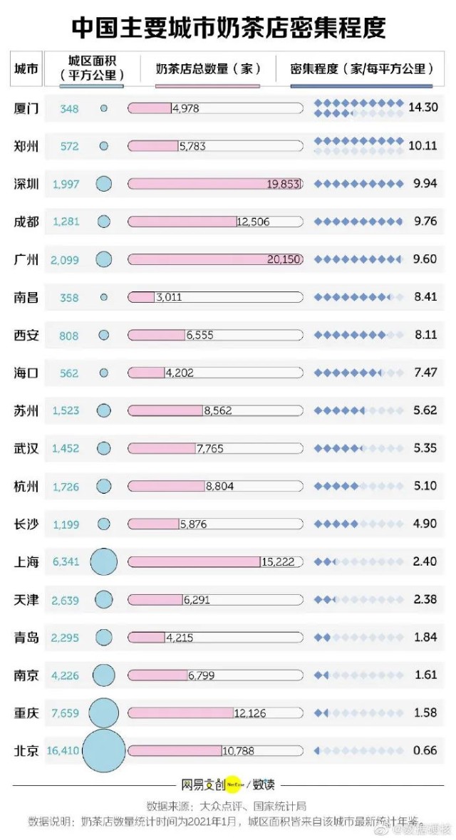 海南清补凉：清凉夏日里的甜蜜诱惑