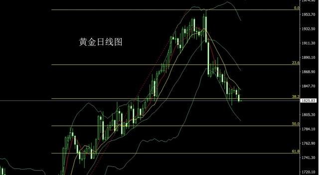 2017年2月18日黄金价格(2018年2月12日黄金走势分析)