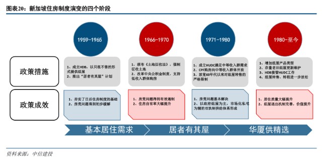 首席策略 | 大变局：住房制度的探索和房企的发展模式选择——房地产新发展模式展望系列一_财富号_东方财富网