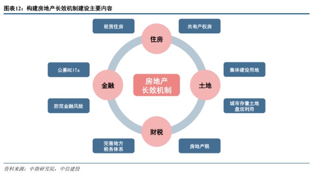 首席策略 | 大变局：住房制度的探索和房企的发展模式选择——房地产新发展模式展望系列一_财富号_东方财富网
