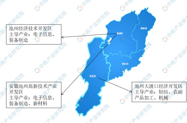 安徽池州經濟開發區,安徽池州工業園區,安徽池州高新技術產業開發區