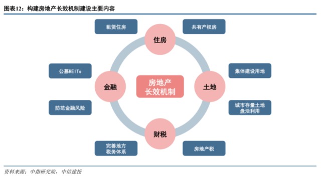 大变局：房地产新发展模式展望系列一_财富号_东方财富网