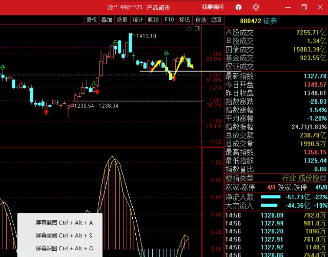 说了ChatGPT概念基本上行情到此为止，后面就是一地鸡毛，前期给大家说的慧博云