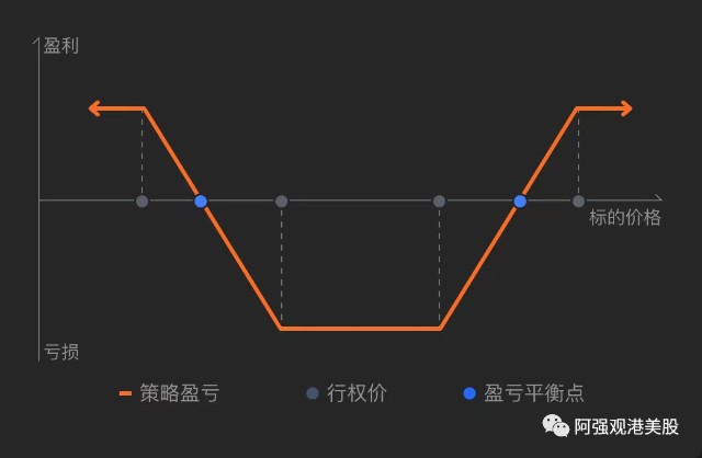 常见的期权组合策略_财富号_东方财富网