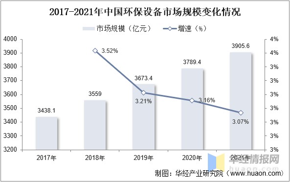 2023年中國環保設備市場規模銷量專利數量及行業投融資情況分析