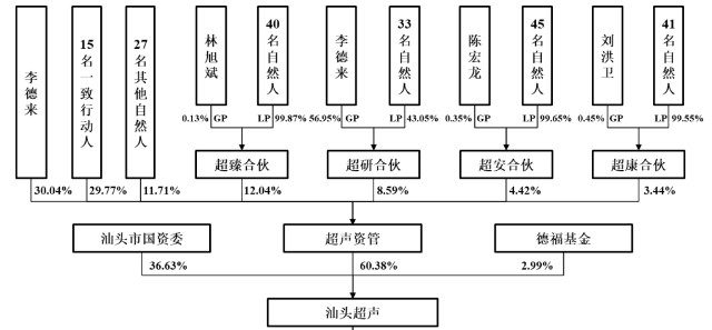 国内b超有哪些工厂汕头超声屯房46套，李德来巧控“国产B超鼻祖”_https://www.jmylbn.com_新闻资讯_第3张