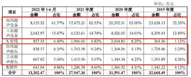 国内b超有哪些工厂汕头超声屯房46套，李德来巧控“国产B超鼻祖”_https://www.jmylbn.com_新闻资讯_第1张