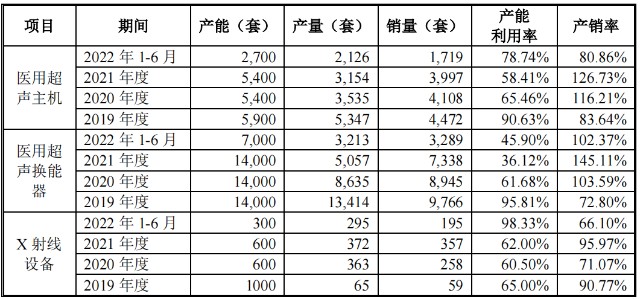 国内b超有哪些工厂汕头超声屯房46套，李德来巧控“国产B超鼻祖”_https://www.jmylbn.com_新闻资讯_第2张