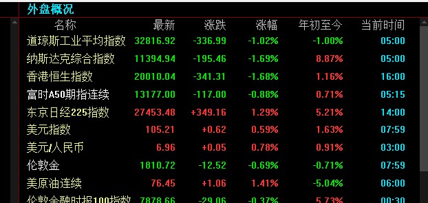 美股人民币集体下跌，下周A股会大跌吗，不慌小俊来解析_财富号_东方财富网