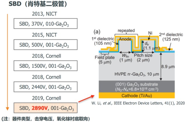 一文读懂氧化镓（第四代半导体）_财富号_东方财富网