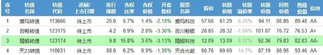 宝地矿业、华塑科技申购