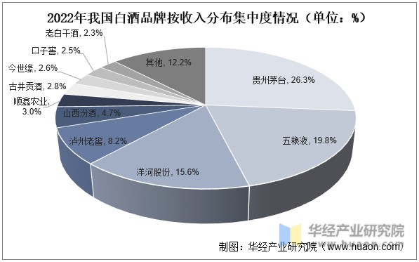 白酒行业前景怎么样(白酒行业前景怎么样啊)