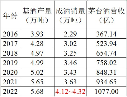 茅台珍品产量图片