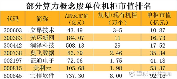 算力价格
