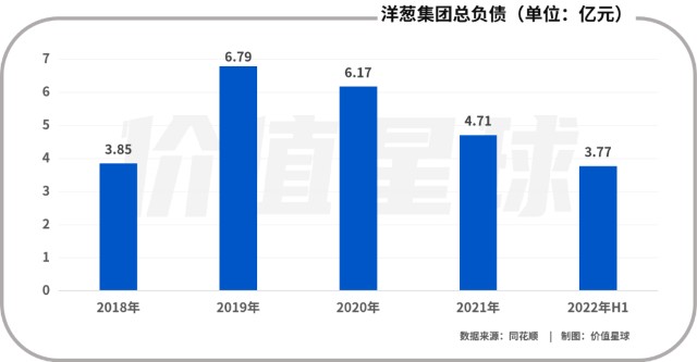 洋葱退市之后，还能走多远？