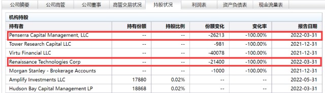 洋葱退市之后，还能走多远？